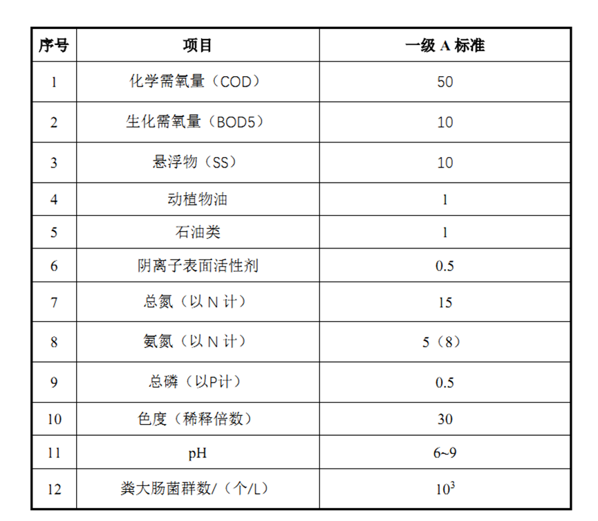 1660807761107139.png image.png